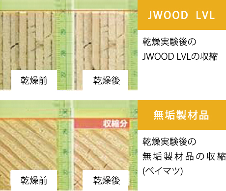 JWOOD LVL 乾燥実験後のJWOOD LVLの収縮/無垢製材品 感想実験後の無垢製材品の収縮(ベイマツ)