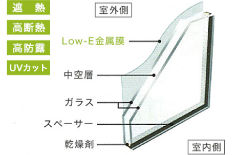 Low-E複層ガラスの図