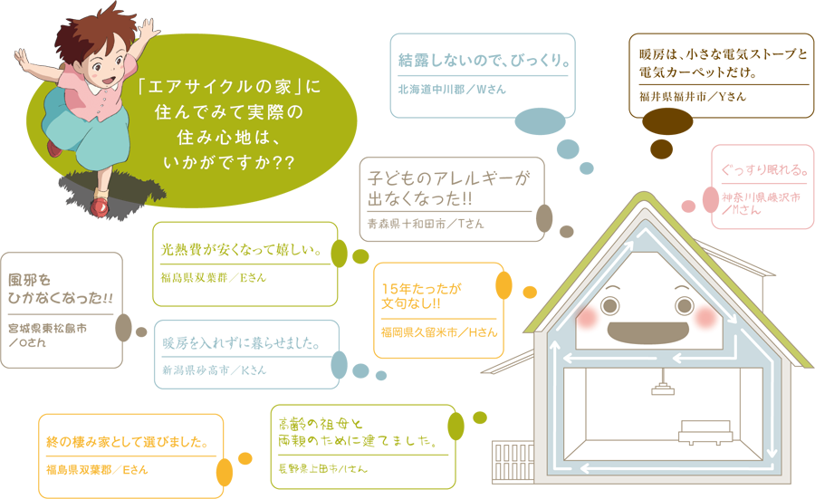 「エアサイクルの家」に 住んでみて実際の 住み心地は、 いかがですか？？